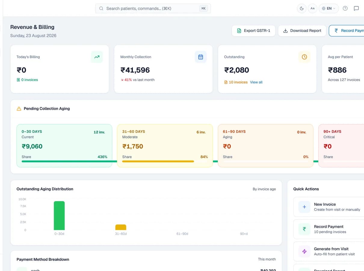 VaidyaOne revenue and billing workspace with collections and aging